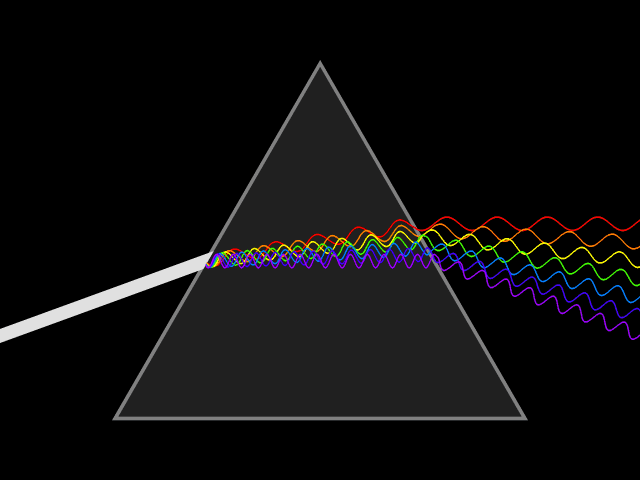 Light dispersion conceptual waves.gif
